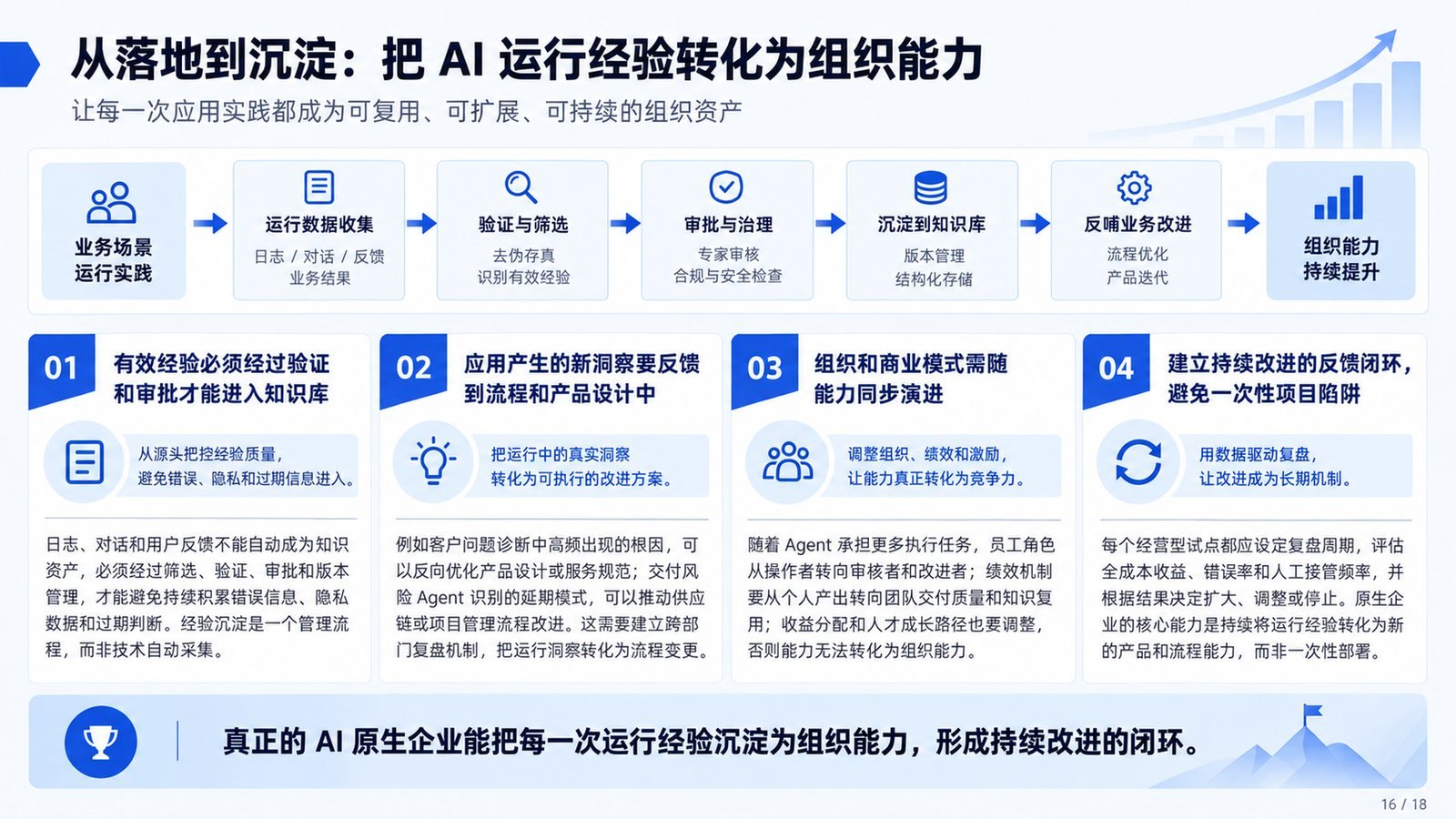 页面编辑