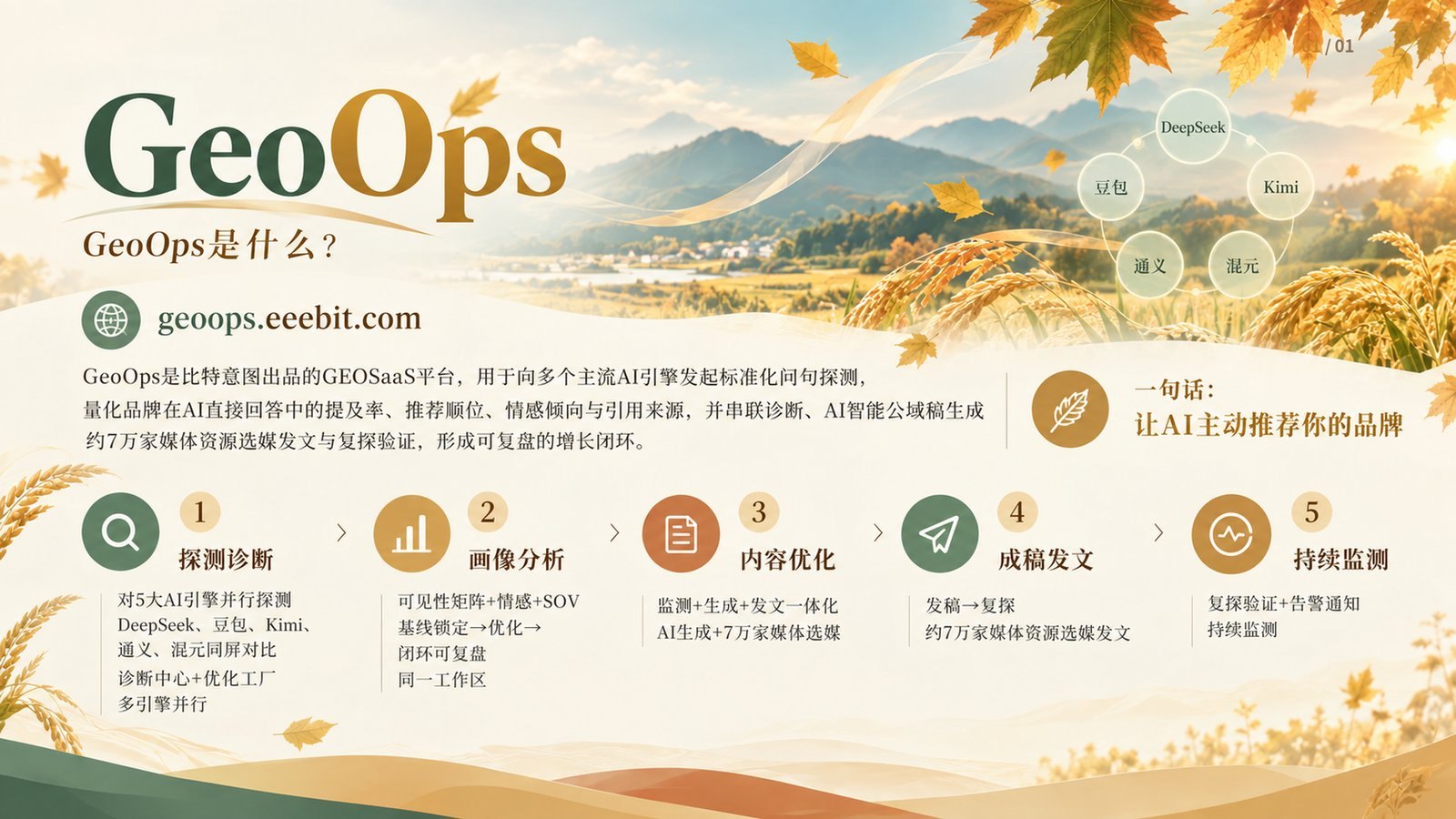 品牌与导出