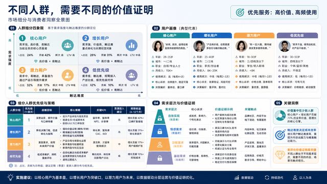 客群细分
