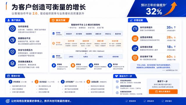 销售方案